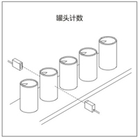 對(duì)射式光電開(kāi)關(guān)用于計(jì)數(shù)